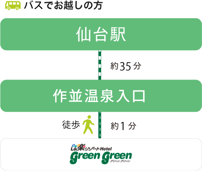 仙台駅より35分、作並温泉入り口より徒歩1分