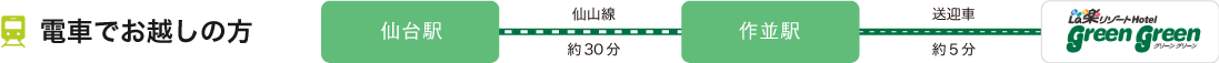 仙台駅より30分、作並駅より送迎バス5分
