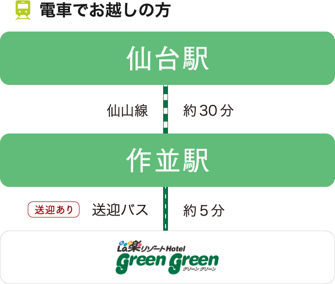 仙台駅より30分、作並駅より送迎バス5分