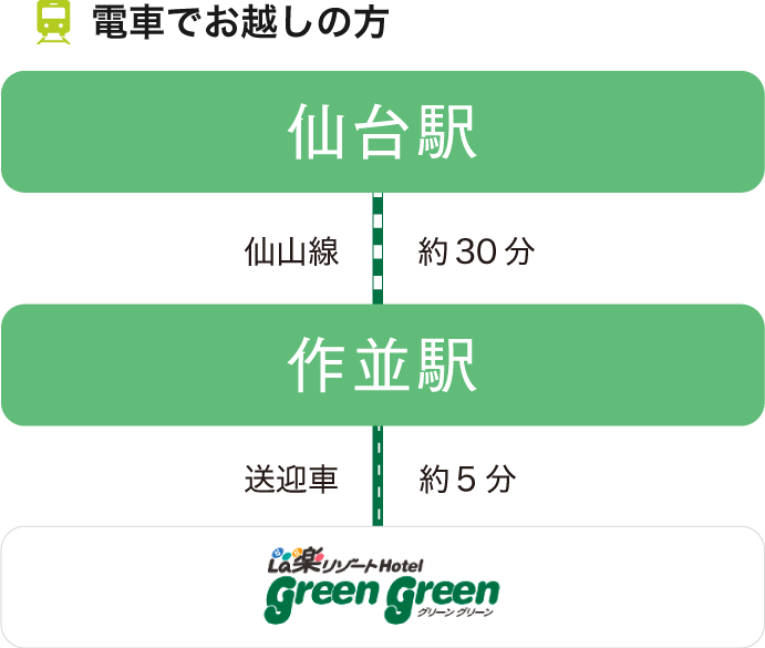 仙台駅より30分、作並駅より送迎バス5分