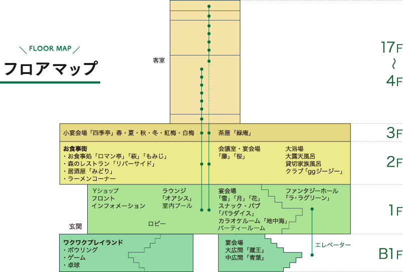 作並温泉 La楽リゾートホテル グリーングリーン フロアマップ